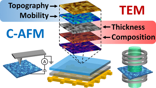 nanowires