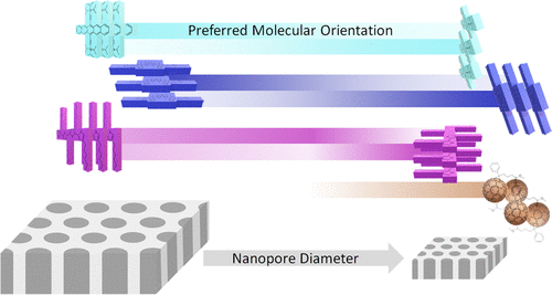 nanowires