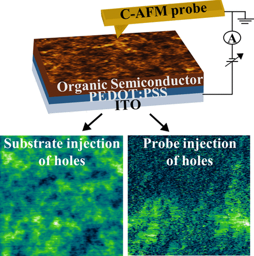 c-afm Publication
